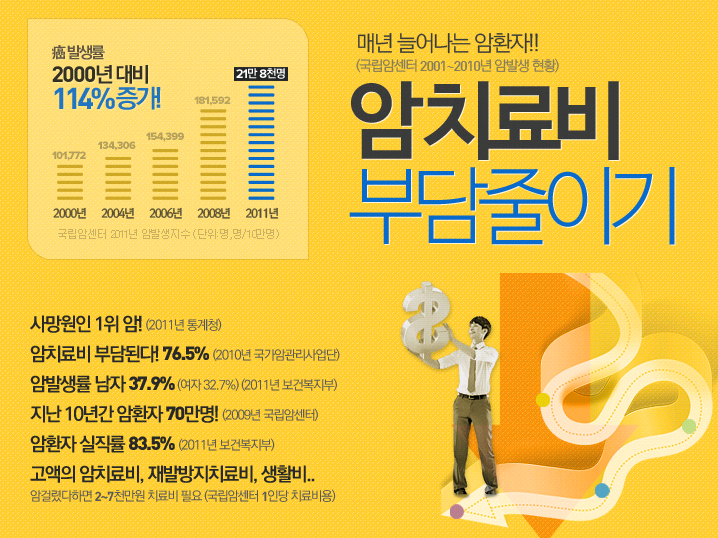  암보험흥국 확인 후 진행 시작하기