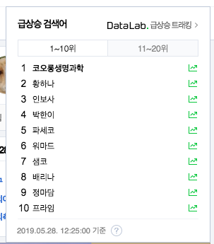  인보사 사태와 코오롱 인더스트리
