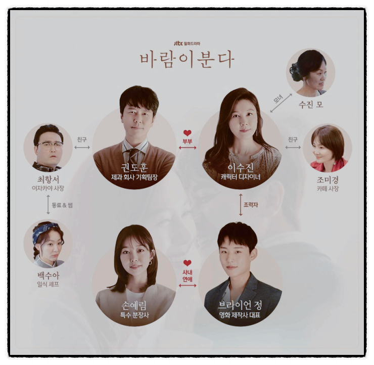  jtbc 월화드라마 바람이  분다 인물관계도 줄거리 감우성 김하늘 작가 황주하 1회 줄거리 "나 바람 필래.."