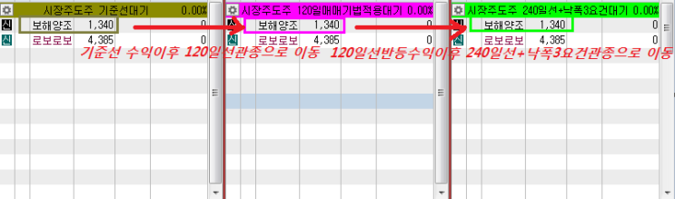  주식투자자의 주식노트 및 투자일지 작성의 필요성(국일제지,보해양조,로보로보 사례)