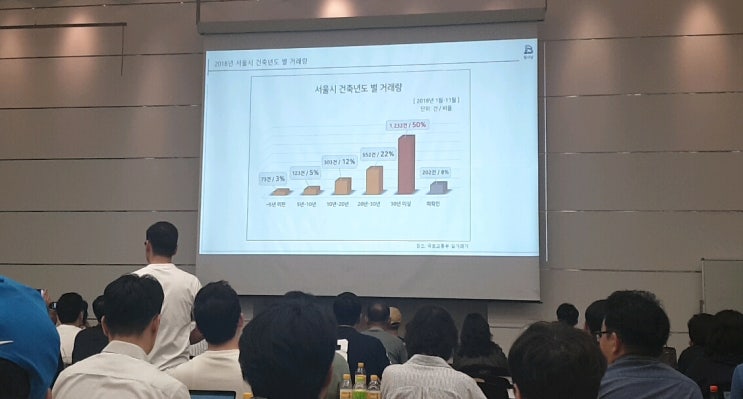 투자파트너 - 야놀자 브랜드 호텔을 짓기