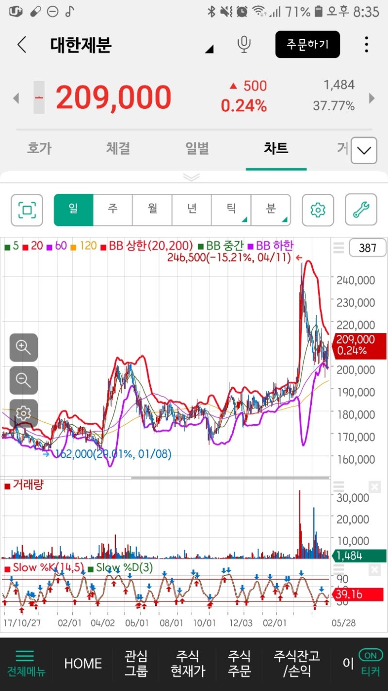 대한제분과 이엠넷, 저평가된 관심주! : 네이버 블로그