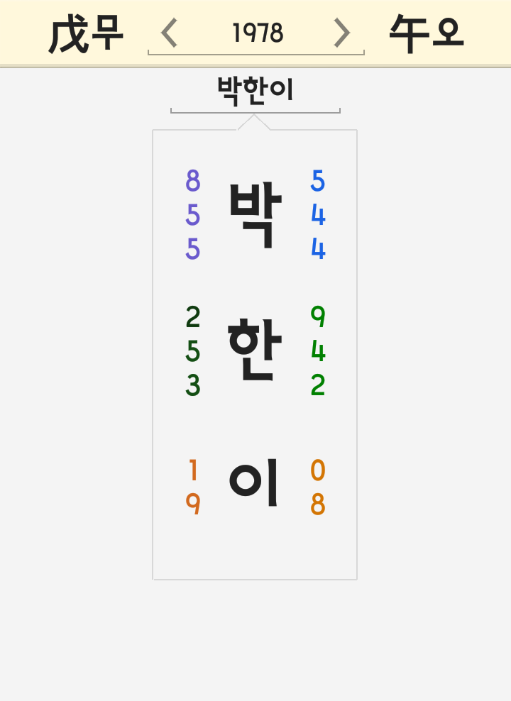 박한이 이름 풀이 - 음주운전 면허정지 은퇴 부인 조명진 협박 사건 삼성 라이온즈 박한이 이름 풀이 - 음주운전 면허정지 은퇴 부인 조명진 협박 사건 삼성 라이온즈