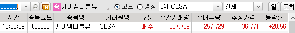  주식 이 외인 하이닉스팔고 '이거'샀다 (5/28)