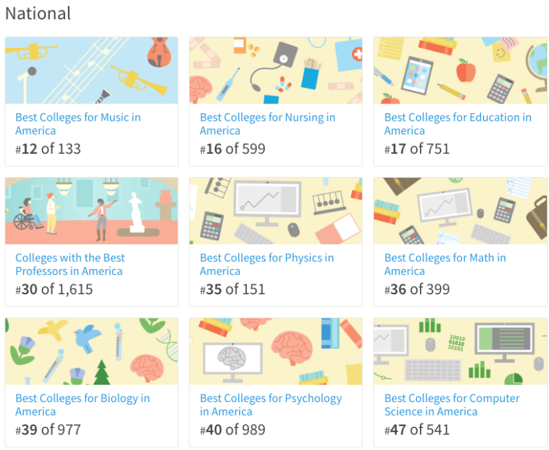 미국대학 - UR 로체스터대학교 랭킹 및 정보 / University of Rochester / Niche Ranking ...