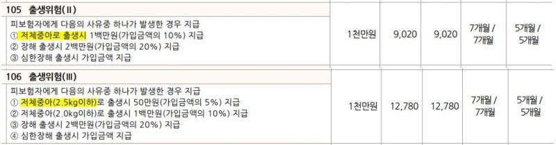 현대해상 어린이보험 장애 출생담보 보장받기(심방중격결손) 6