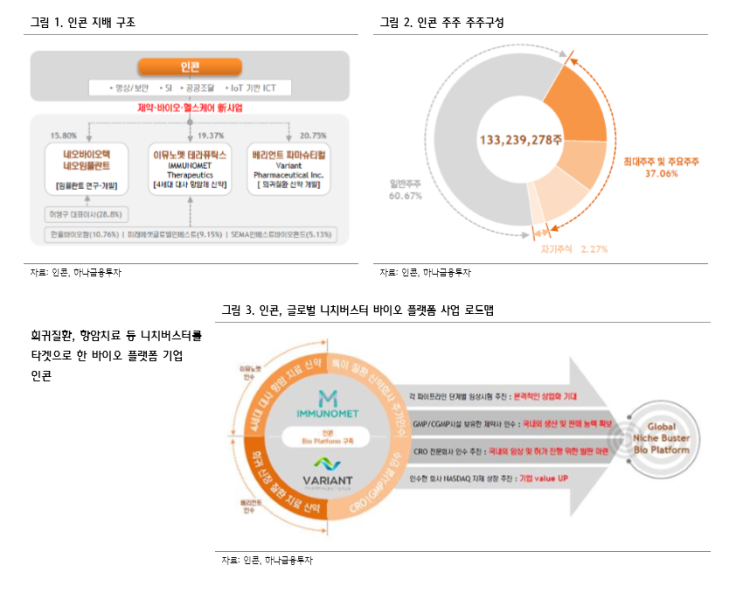  #인콘 (083640)        바이오 플랫폼 기업 인콘, 나스닥 문을 두드리다