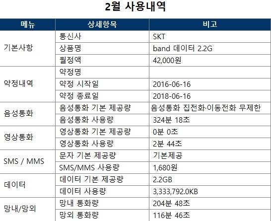 Skt 요금제 추천 가장 싼 휴대폰 요금제 네이버 블로그