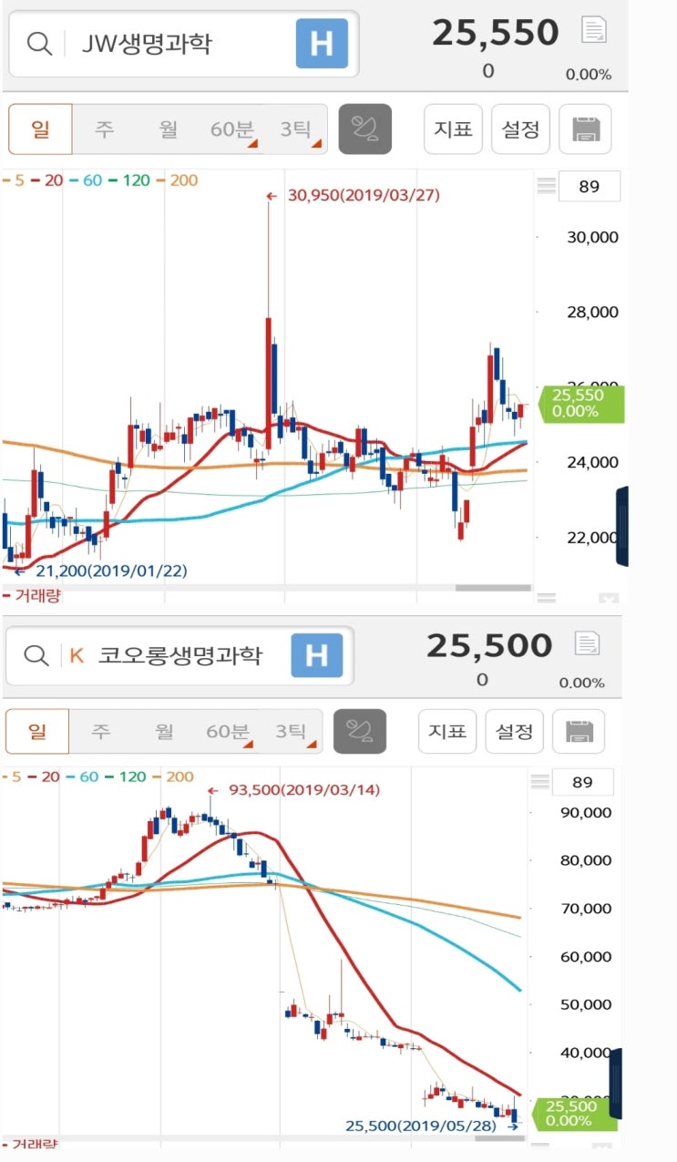  Jw생명과학  코오롱티슈진  코오롱생명과학   민앤지  덱스터  태영건설우   5G  주식창업  주식배우기  시세의원리  주식의원리     주식이란