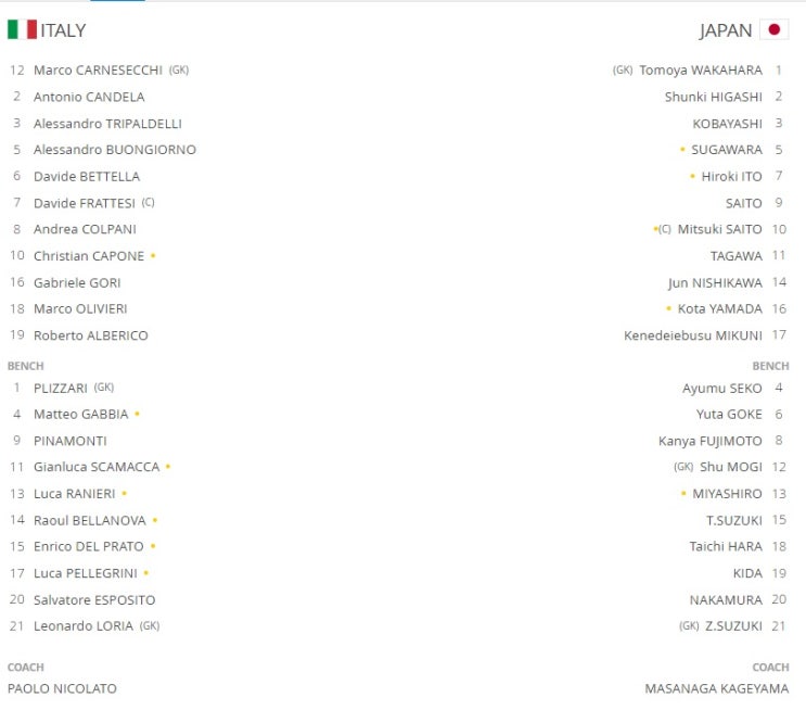  2019 폴란드 FIFA 피파 U20 월드컵 - 일본 vs 이탈리아 상대전적 및 간단한 B조 상황 + 16강 이후의 이야기 (Ps. 포르투갈, 한국, 대한민국)