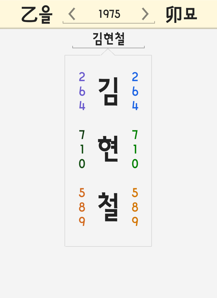 김현철 이름 풀이 - 정신과의사 pd수첩 대구 정신과 김현철원장 성폭행 유아인 경조증 김현철 이름 풀이 - 정신과의사 pd수첩 대구 정신과 김현철원장 성폭행 유아인 경조증