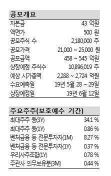  #압타바이오 (293780/KQ｜신규상장 예정)  플랫폼 기술 기반의 난치성질환 신약개발 전문업체