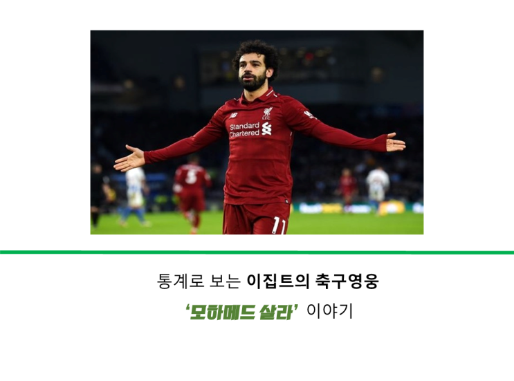  통계로 보는 이집트의 축구 영웅 '모하메드 살라' 이야기