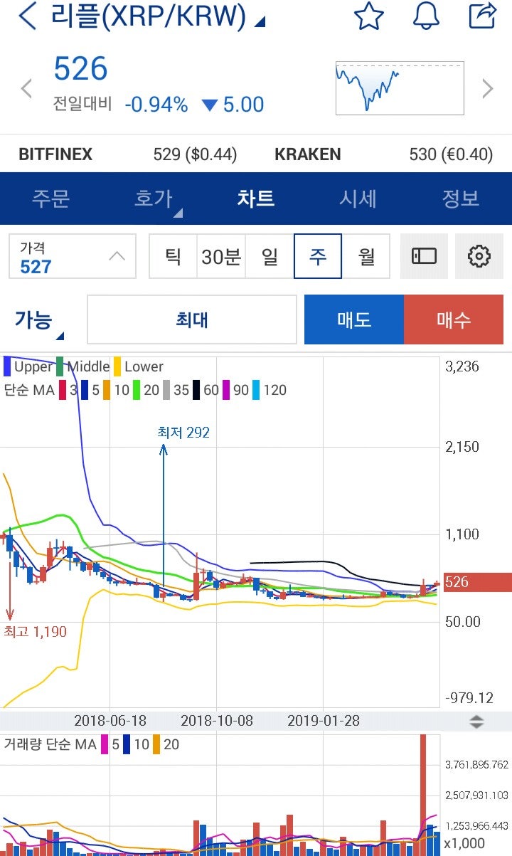 □ 리플 전망, 비트코인, 비트코인에스브이 강세ᆞ 암호화폐 뉴스 : 네이버 블로그
