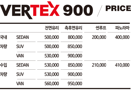 루마버텍스 가격 900편 ☆ 루마 버텍스900 가격과 성능!!! 그것이 알고싶다!! : 네이버 블로그