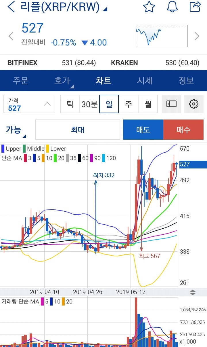 □ 리플 전망, 비트코인, 비트코인에스브이 강세ᆞ 암호화폐 뉴스 : 네이버 블로그