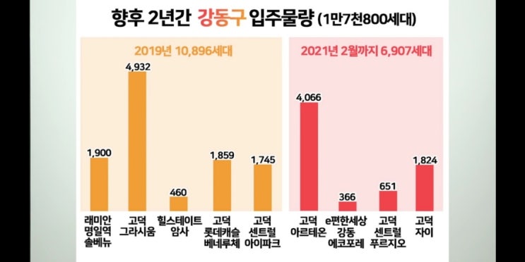  입주물량