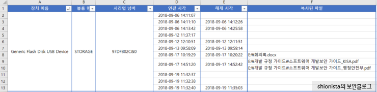  [디지털 포렌식 실습] USB 정보 유출 예제 분석