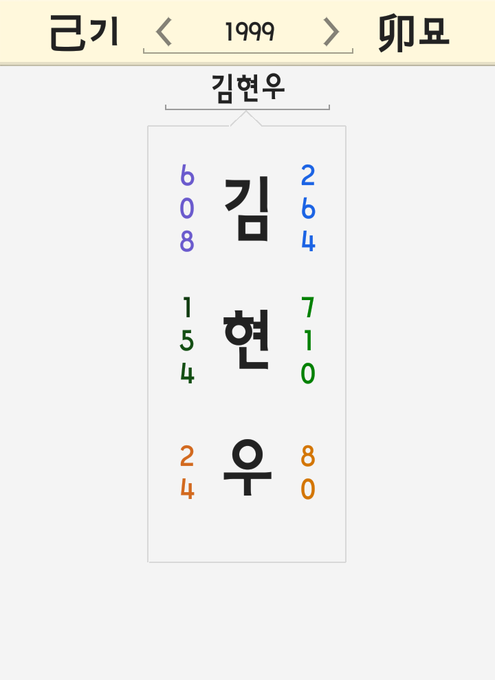 김현우 이름 풀이 - 한국 남아공 하이라이트 축구 결승골 16강 U-20 월드컵 폴란드 2019 FIFA 정정용 김현우 이름 풀이 - 한국 남아공 하이라이트 축구 결승골 16강 U-20 월드컵 폴란드 2019 FIFA 정정용