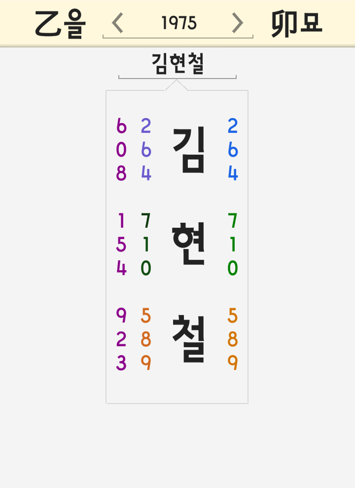 김현철 이름 세운 풀이 - 대구 정신과 의사 원장 성폭행 피디수첩 굿 닥터의 위험한 진료 유아인 김현철 이름 세운 풀이 - 대구 정신과 의사 원장 성폭행 피디수첩 굿 닥터의 위험한 진료 유아인