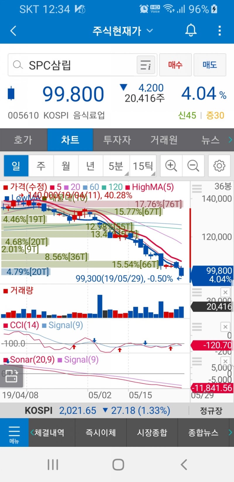 SPC삼립(005610)주가 : 네이버 블로그