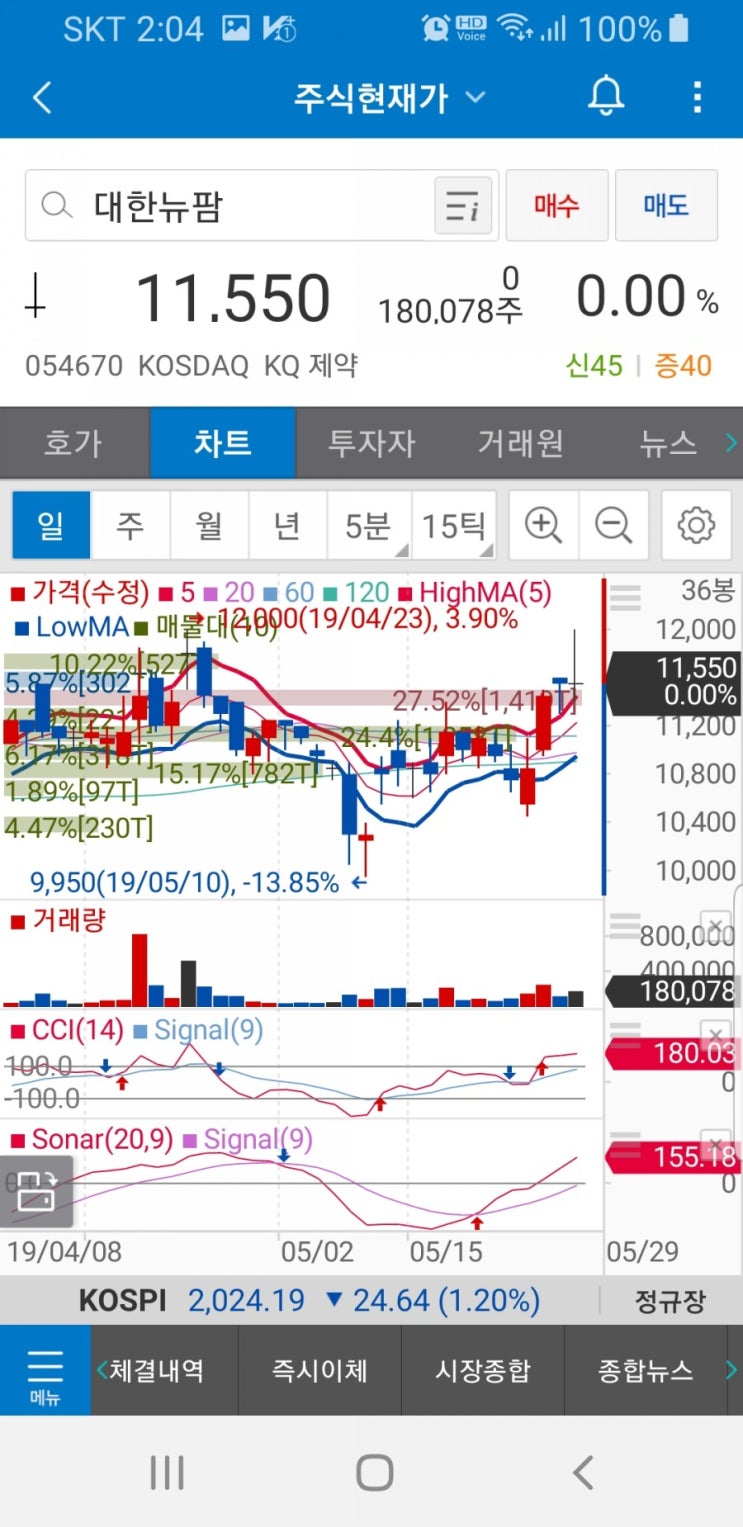  대한뉴팜(054670)주가