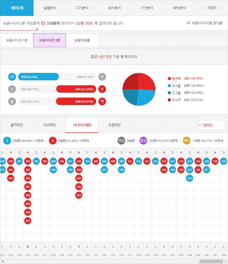 보글사다리