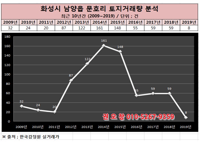 【공지】【송산역세권】