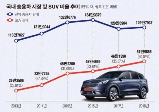 당정 ‘車개소세 인하’ 6개월 연장 가닥…폐지론 제기 당정 ‘車개소세 인하’ 6개월 연장 가닥…폐지론 제기