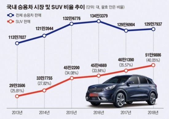 당정 ‘車개소세 인하’ 6개월 연장 가닥…폐지론 제기