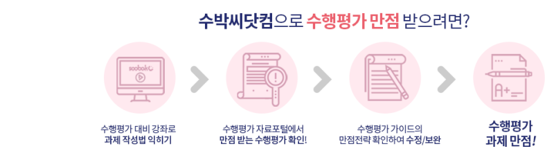 독서록베끼기를 위한 시간 낭비는 그만! : 네이버 블로그