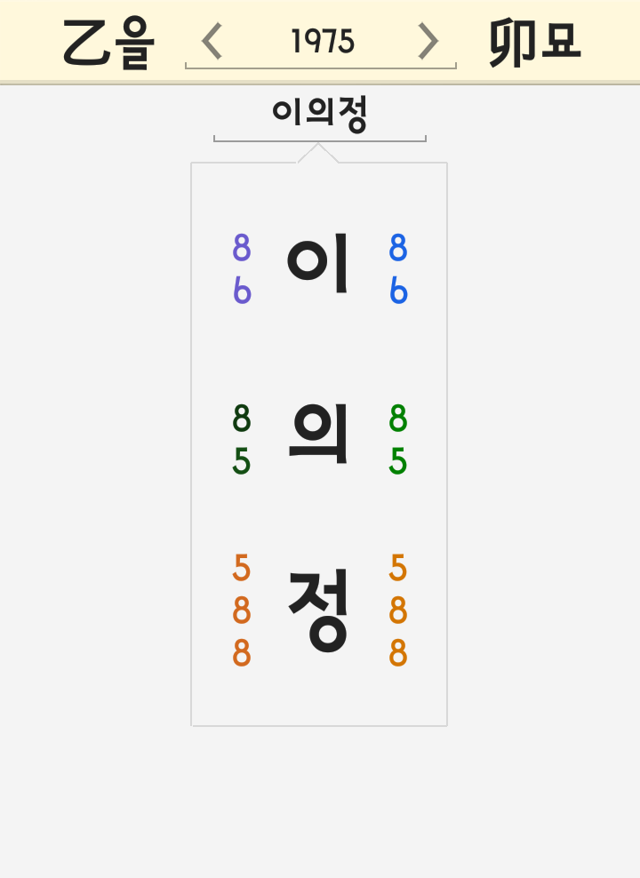 이의정 이름 풀이 - 불청 뇌종양 건강 후유증 남자셋 여자셋 이제니 우희진 홍석천 인스타 아미플랜 이의정 이름 풀이 - 불청 뇌종양 건강 후유증 남자셋 여자셋 이제니 우희진 홍석천 인스타 아미플랜