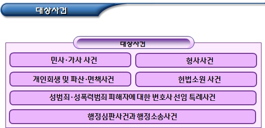 탈북자에 대한 법률지원 및 적응지원