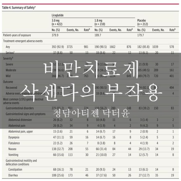  비만치료제 삭센다의 부작용
