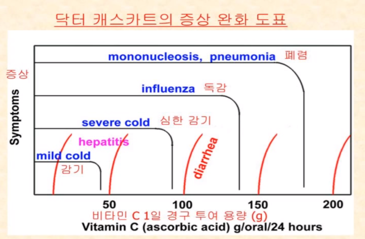  현대인의 몸에 좋다는 노니, 모링가잎, 스피로리나, 비타민... 이중 최강자는 바로!!!!