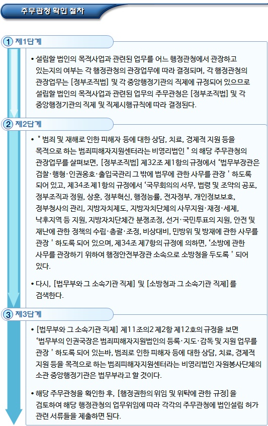 사단법인 설립절차 중 주무관청 확인 사단법인 설립절차 중 주무관청 확인