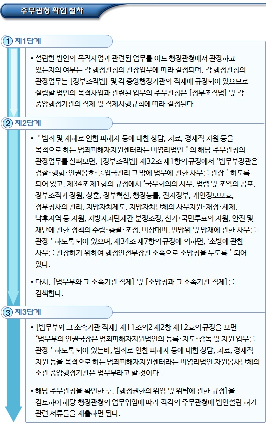 사단법인 설립절차 중 주무관청 확인