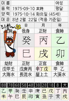 Sk그룹 최태원 회장 내연녀 김희영 : 네이버 블로그