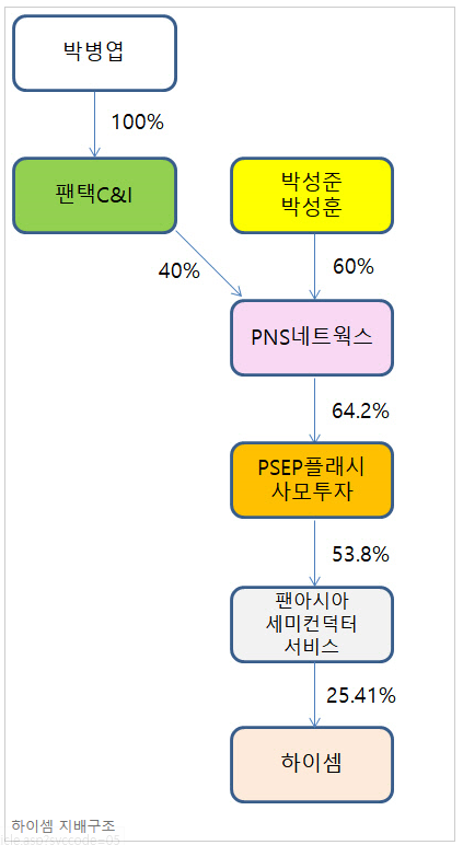  하이셈의 주인