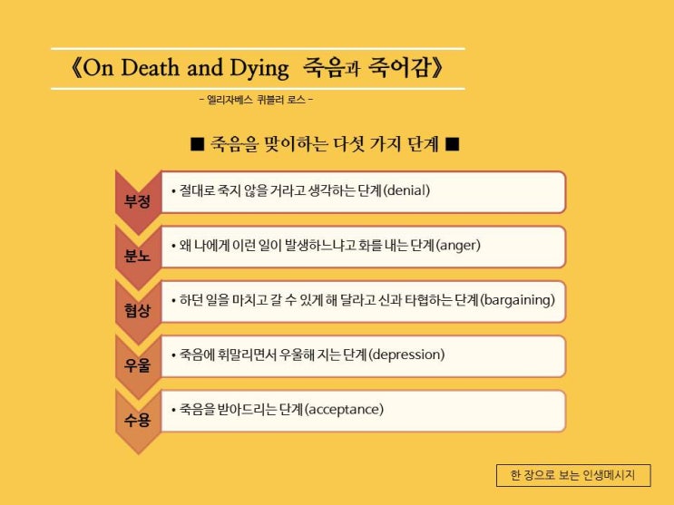  #37. 죽음과 죽어감