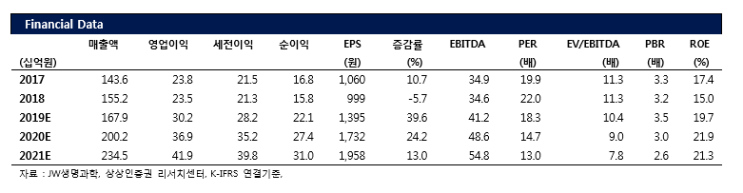  #JW생명과학 2분기부터 TPN 유럽수출로 점진적 성장 진행된다
