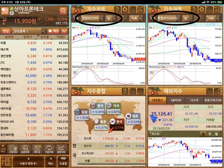  [음굿주식일지] 20190530 목요일 알서포트 기관과 외국인 쌍매수의 관계