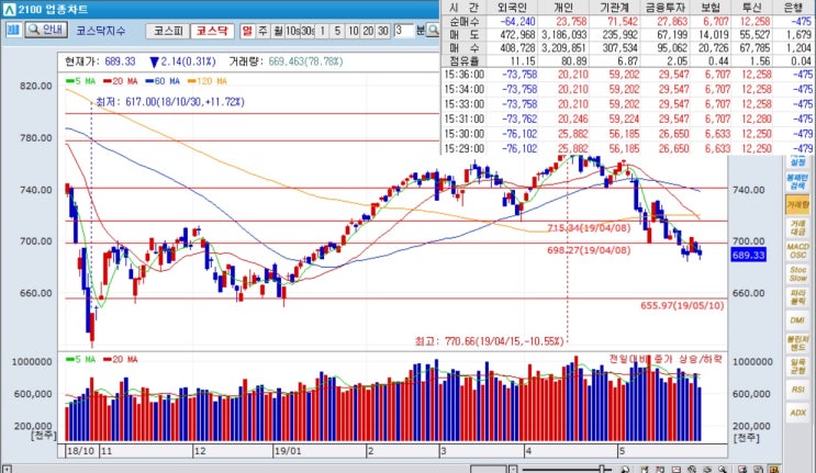  5월 30일 매매일지