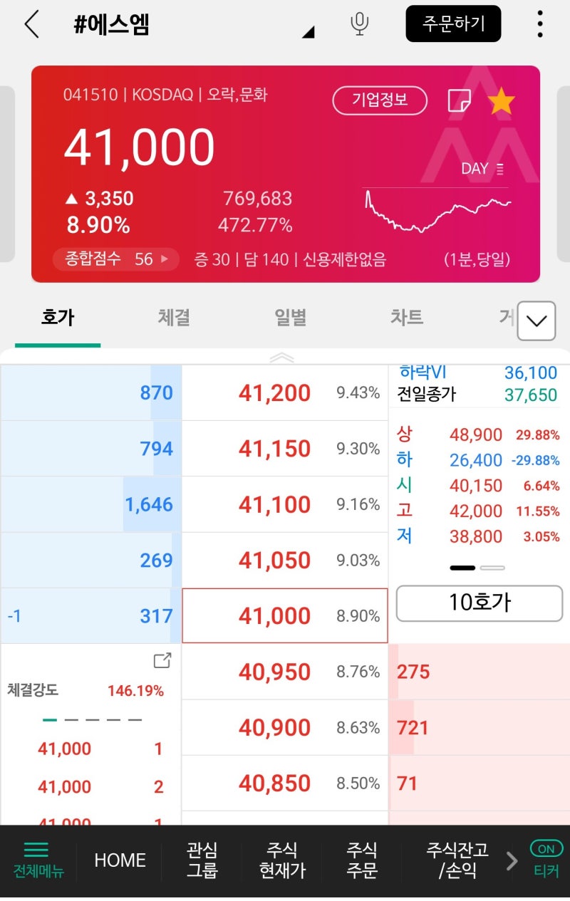 에스엠 주가 괜찮길래 팔았다... : 네이버 블로그