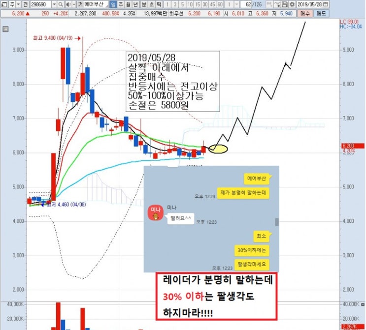  오늘도 하락장에 대박