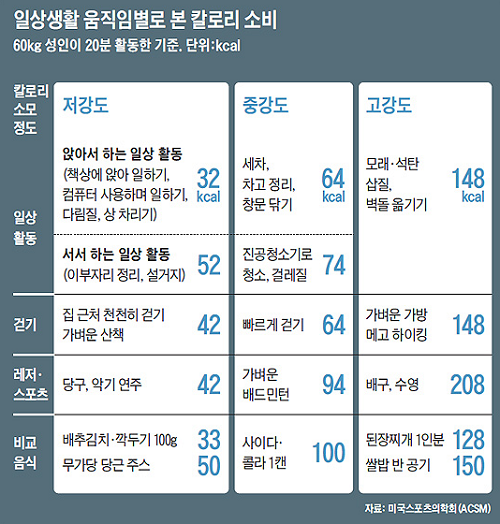 1일, 일일 권장 칼로리, 성인, 남성, 여성, 다이어트 : 네이버 블로그 1일, 일일 권장 칼로리, 성인, 남성, 여성, 다이어트 : 네이버 블로그