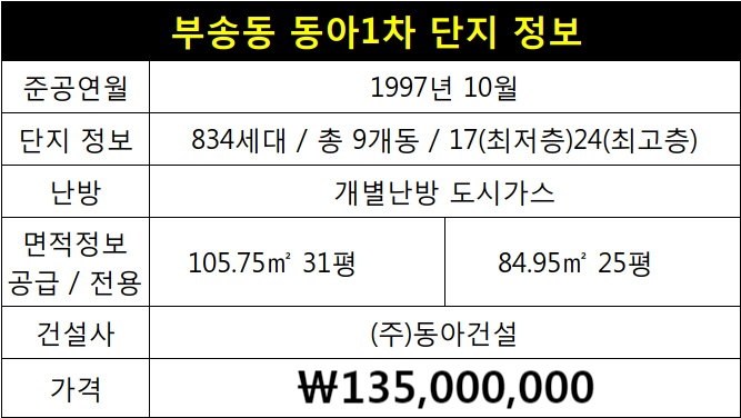 [익산부송동아파트매매]부송동 동아 1차 104동 1층 31평 매매 소개해 드립니다.