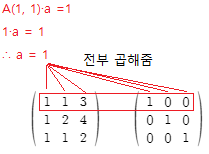 가우스 소거법(Gaussian elimination), 역행렬(Inverse matrix)