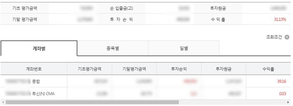 주식 투자 성과 (4~5월) - 화장품주, 5G수혜주