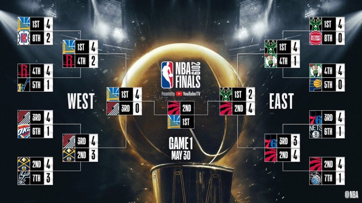  [18-19 NBA 플레이오프 프리뷰] 골든스테이트 워리 어스 vs 토론토 랩터스 NBA 파이널 1차전  ::스테판 커리 :: 카와이 레너드 :: SPOTV NOW ::스포티비나우